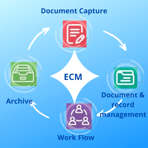 Document Life cycle KLX Cloud IT